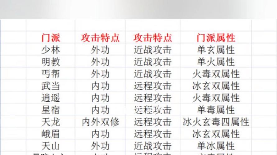 天龙八部sf游戏特色详解：武侠世界中的门派选择与神器系统更新