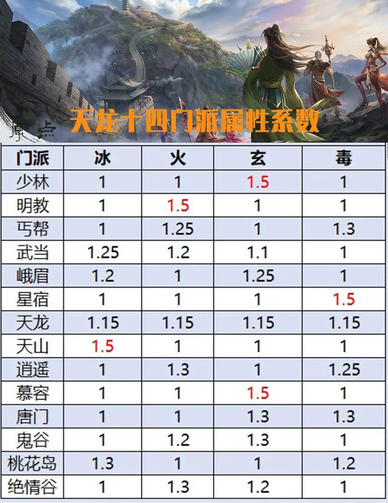 深入解析天龙sf：兴起缘由与版本特色全知道