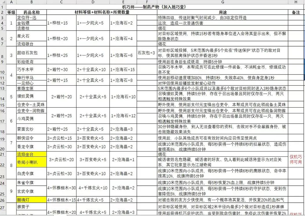 天龙八部SF游戏玩法与装备系统详解：多样性与独特体验