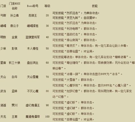 天龙八部SF特色解析：丰富副本、稀有装备与特殊职业全揭秘