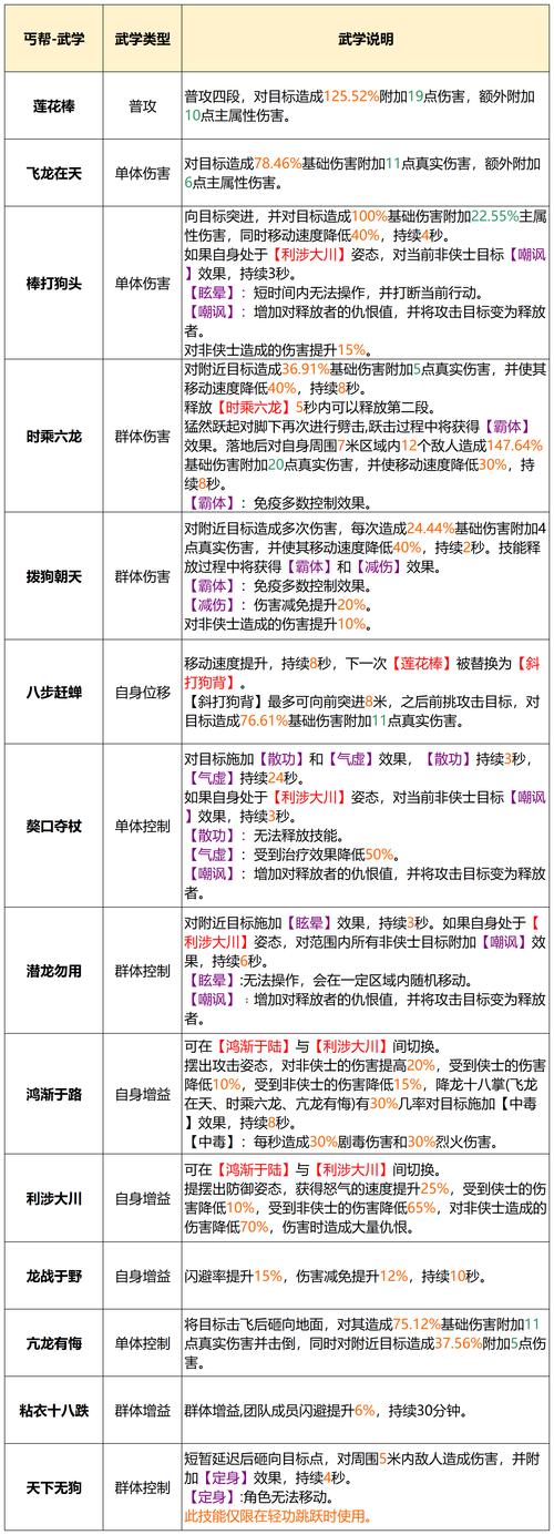 最新天龙sf版本特色与新人福利详解：探索全新门派与技能