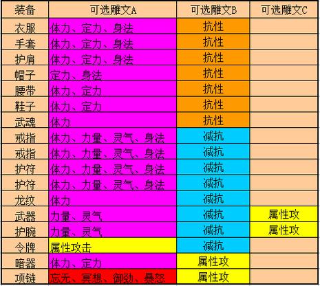 最新天龙八部私服版本特色：炫目技能、震撼战斗与平衡职业调整