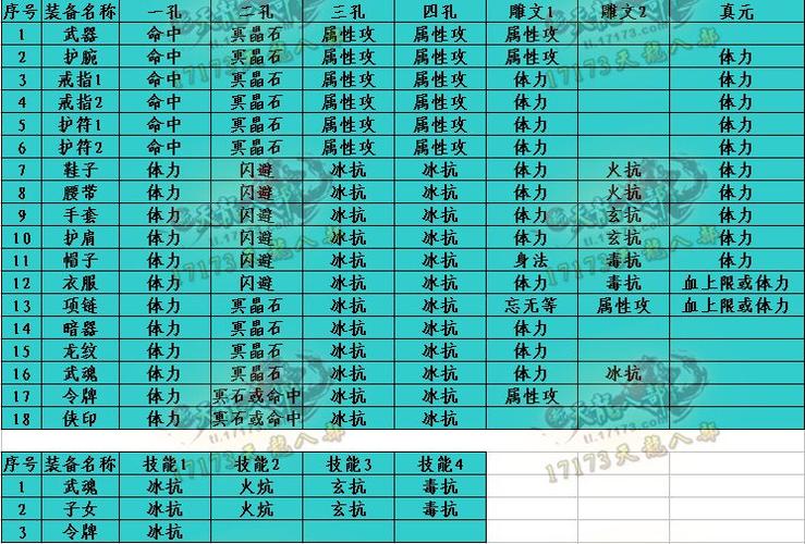 新开天龙八部私服特色玩法与装备打造系统详解