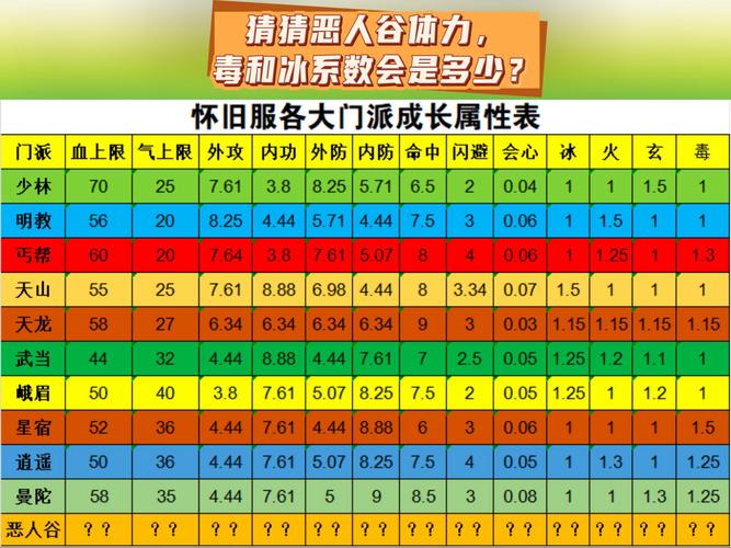 天龙八部私服：刺激玩法与不稳定体验的权衡分析