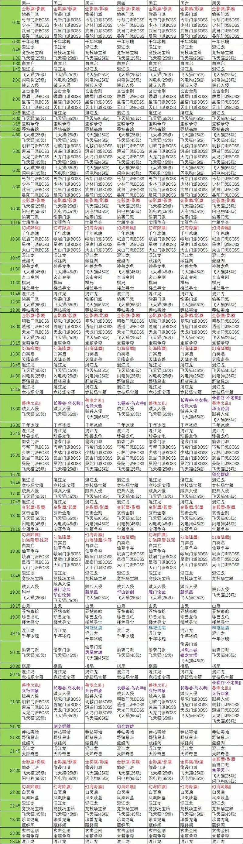 天龙私服玩法特色与经济风险详解：玩家必读指南