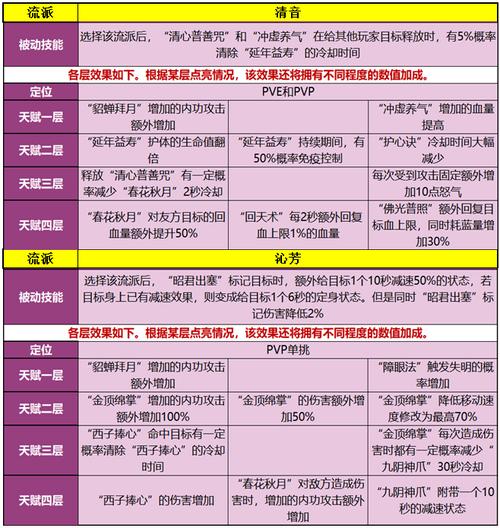 新开天龙八部私服攻略：快速上手技巧与特色玩法详解