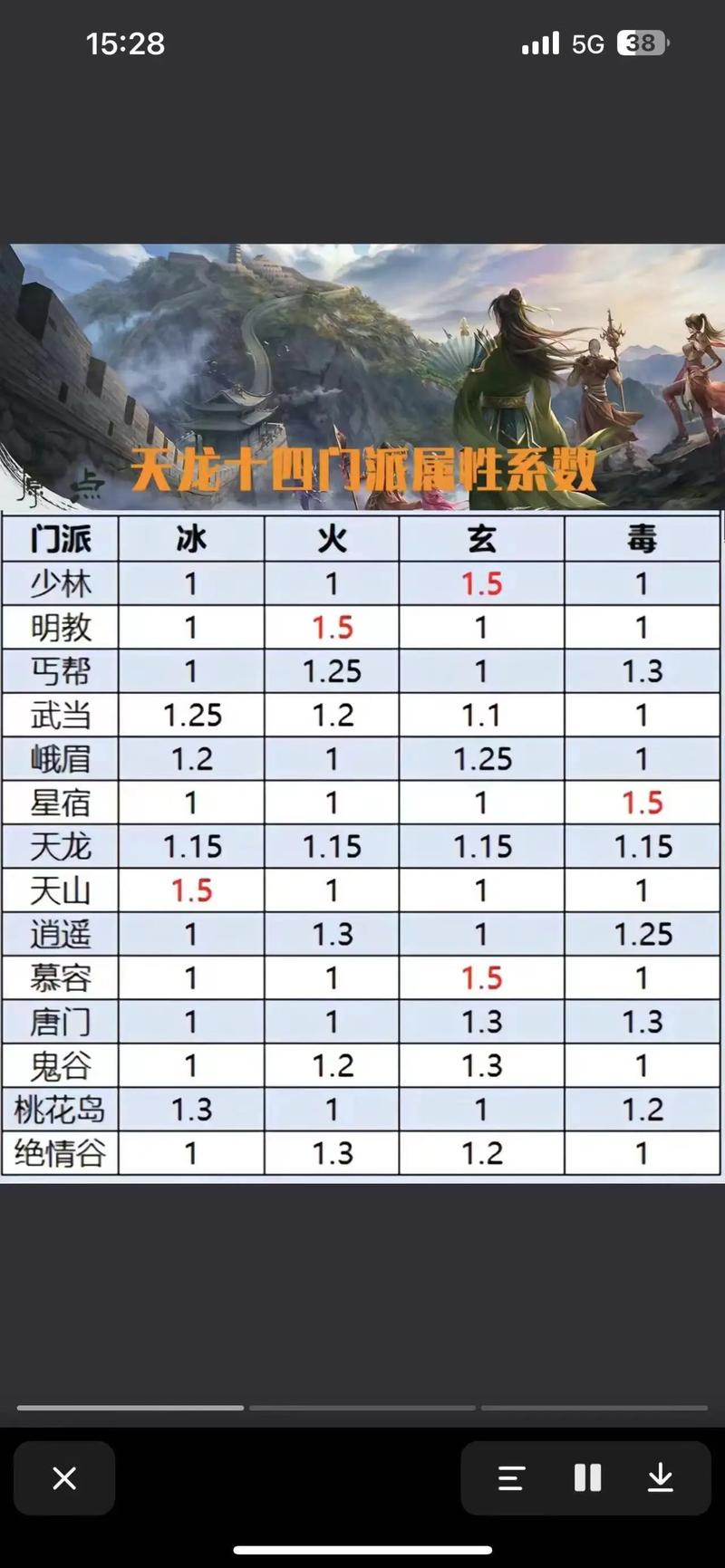 天龙八部私服玩法特色与风险解析：独特升级与PK体验