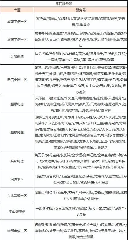 天龙八部公益服发布网：新服公告、特色介绍与多样服种选择一站式指南