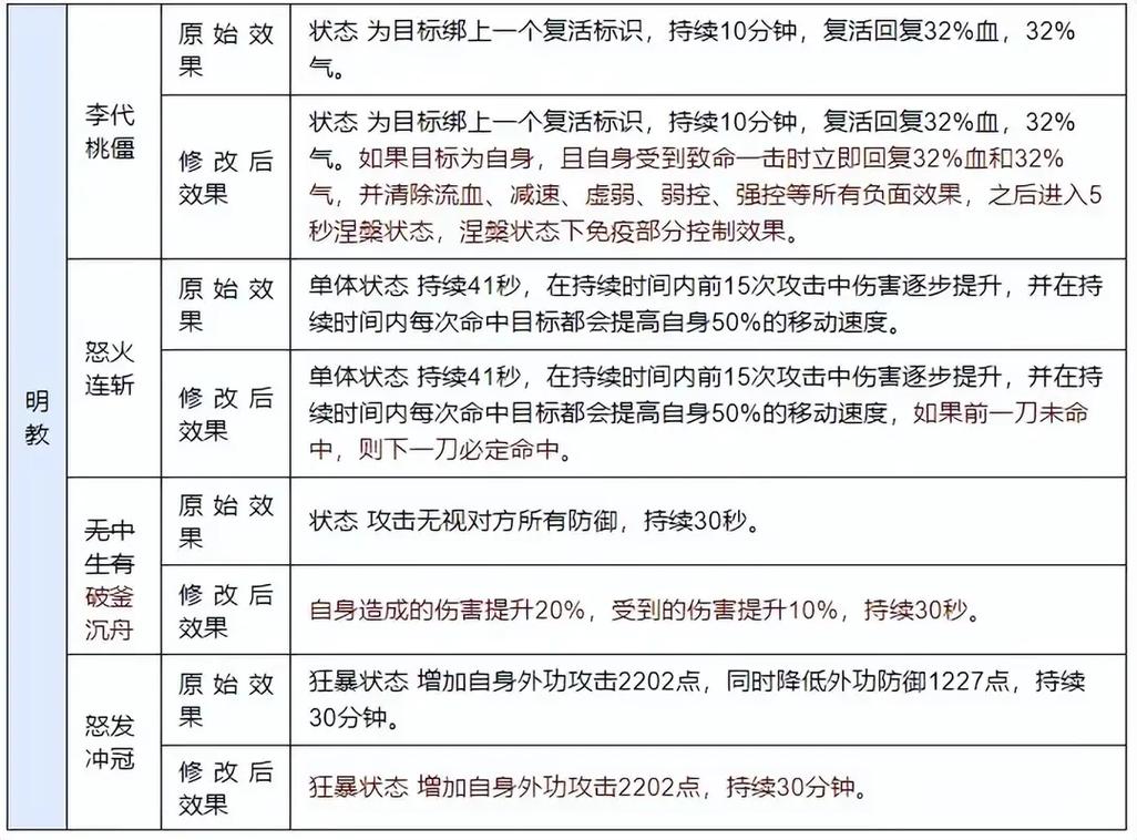 新开天龙八部SF：经典重温与全新体验，抢先获取开服信息避免被骗