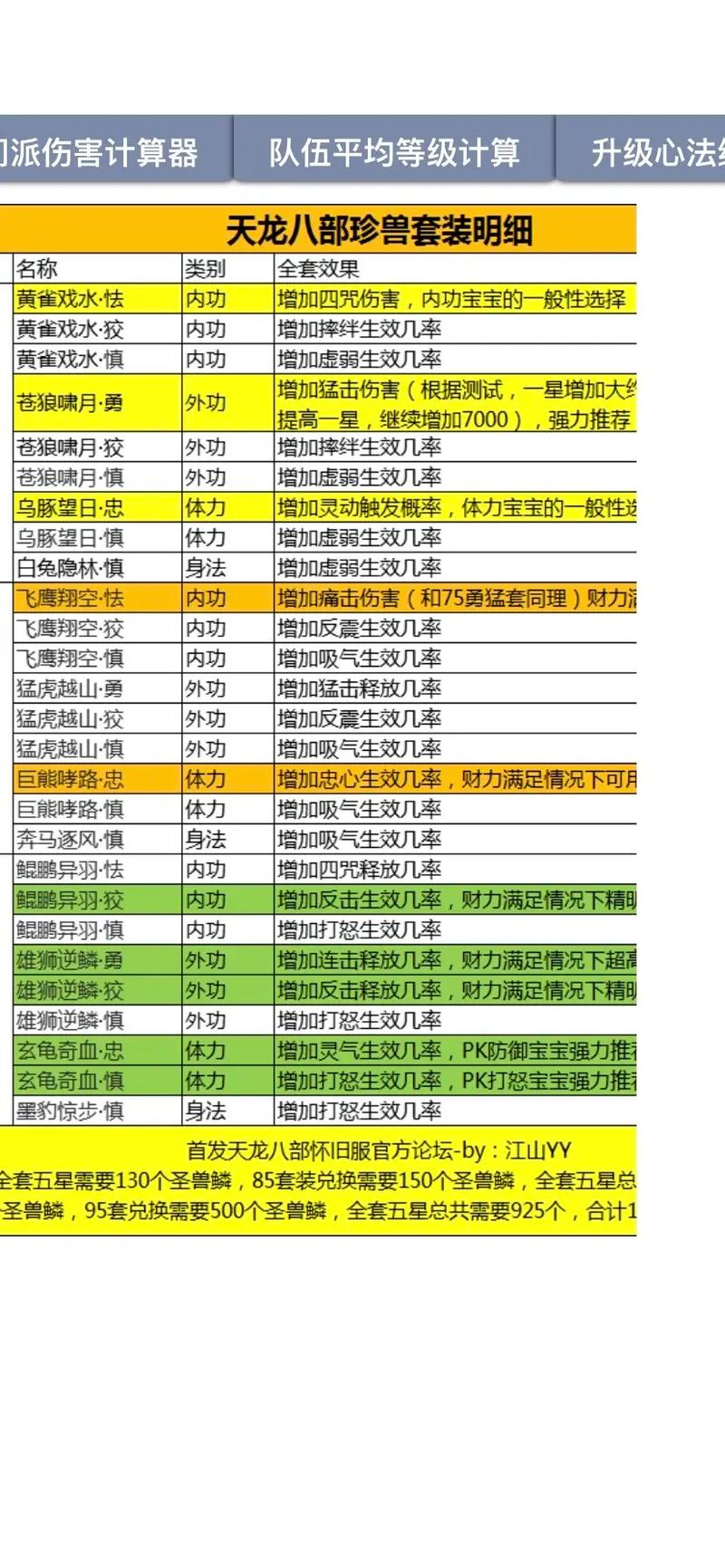 天龙八部sf游戏玩法革新与职业平衡优化详解